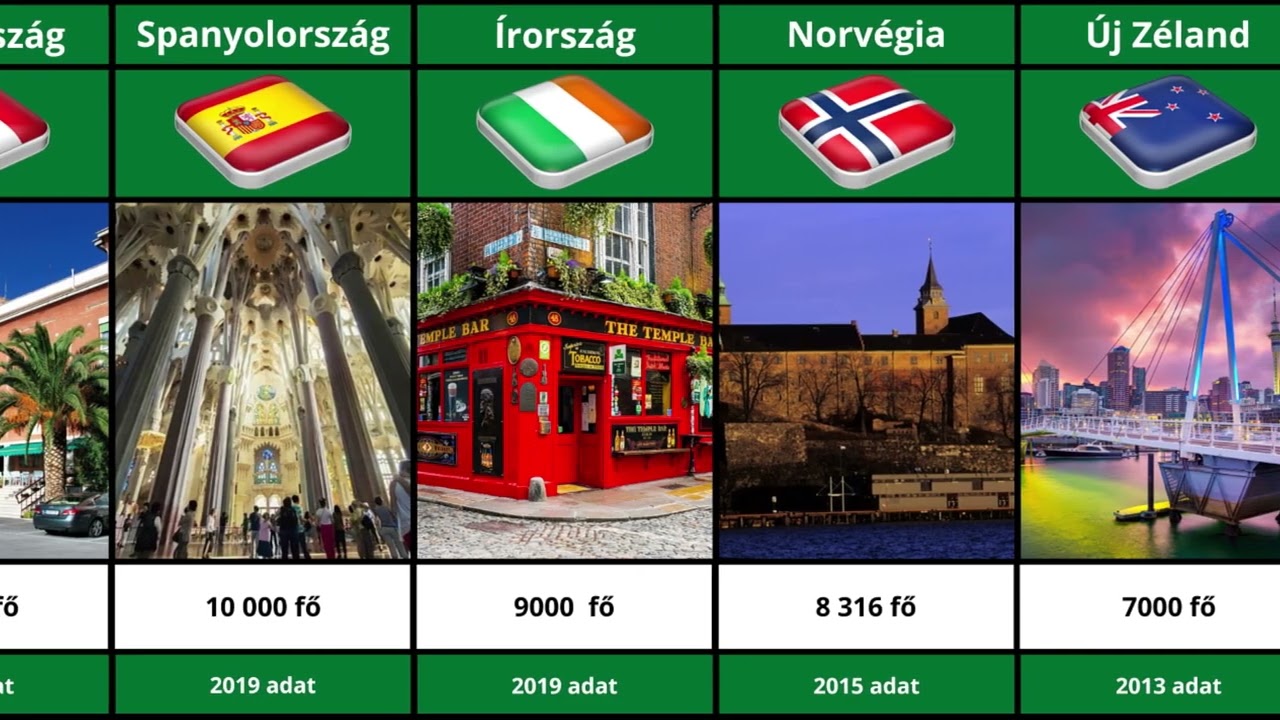 Magyar Közösségek a Nagyvilágban
