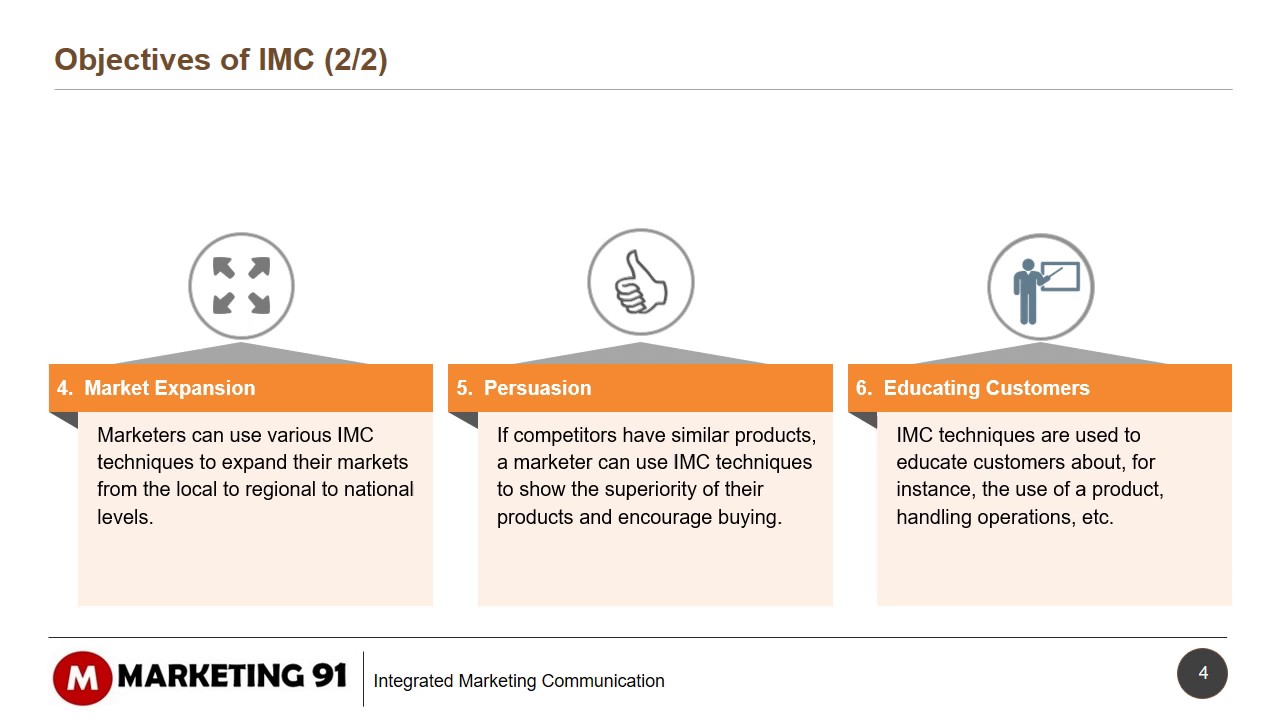 Integrated Marketing Communications - The complete explanation