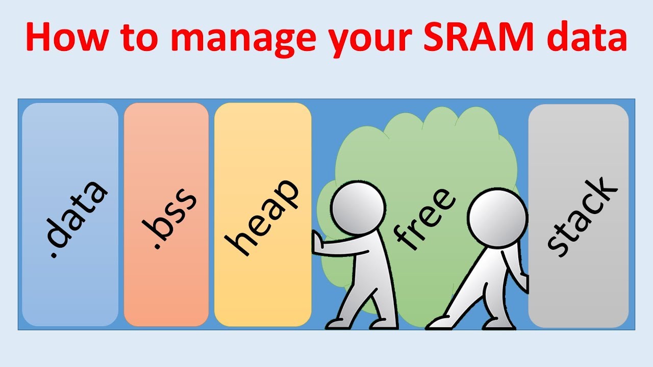 Improve your Arduino programming skills - SRAM management