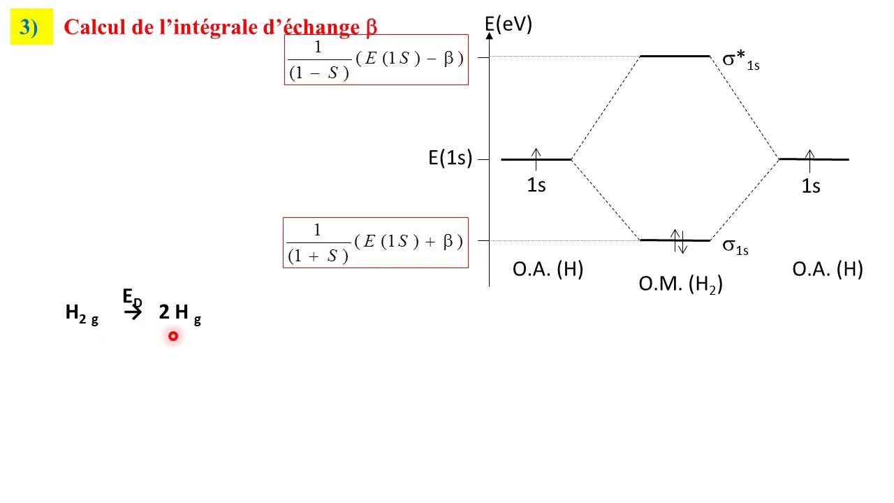 Exercice  Théorie des OM calcul de l'intégrale d'échange de H2