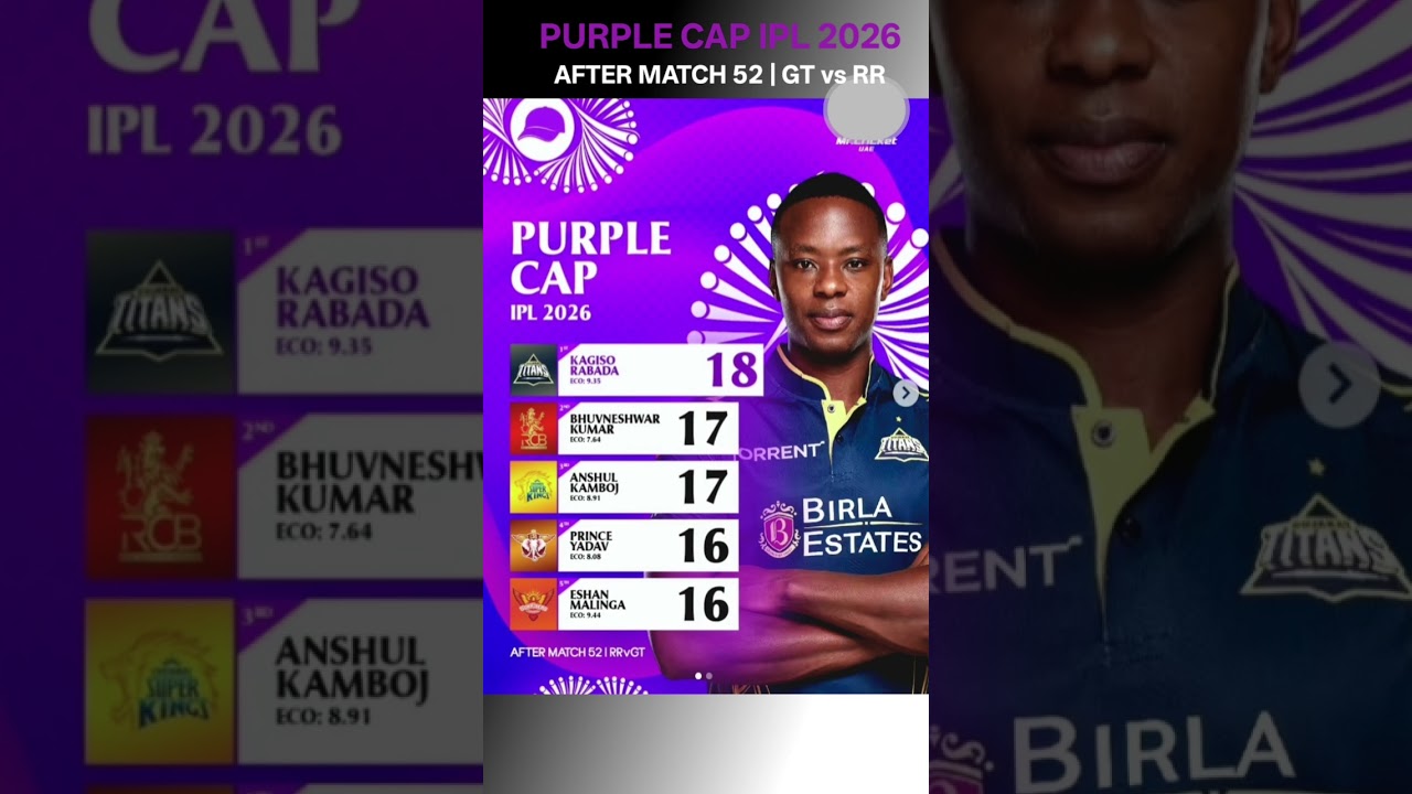 IPL 2026 purple Cap update/Purple Cap After match 52 GT vs RR #ipl2026 #cricket #shorts