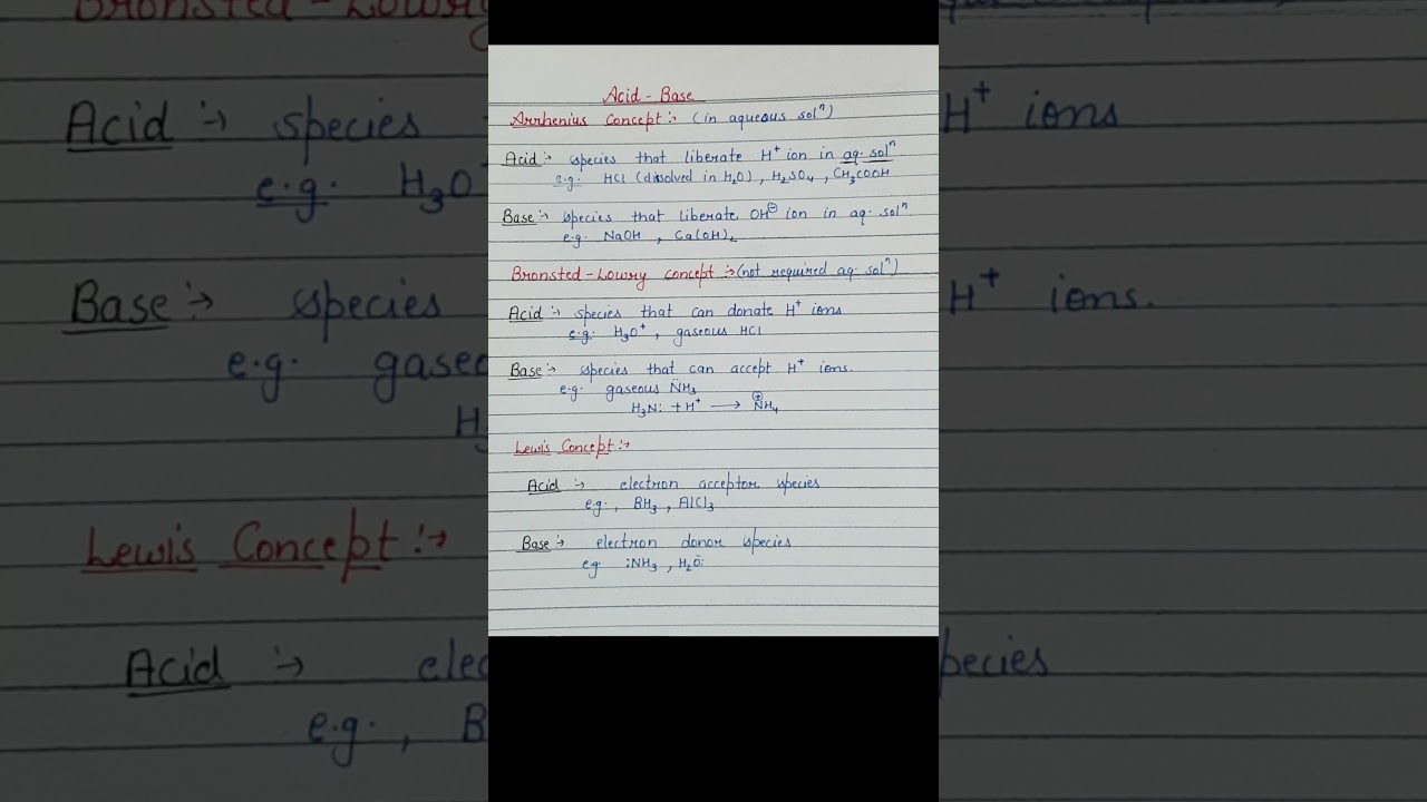 Acid Base Chemistry
