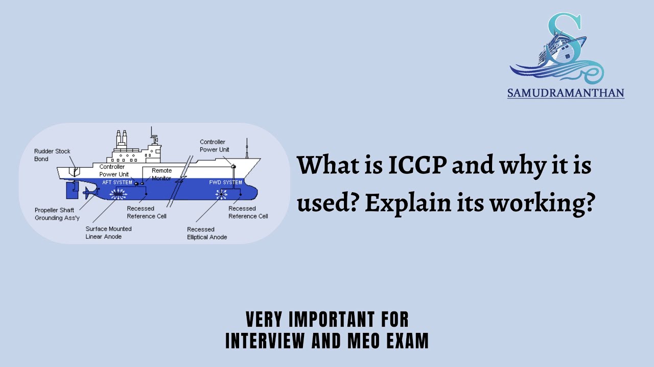 3. Что такое ICCP и зачем он используется? Объясните принцип его работы? | @_samudramanthan_