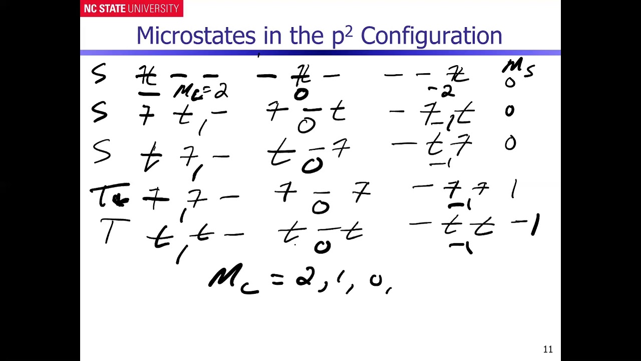 Electronic Spectra of Transition Metal Complexes -- Part 2 -- Microstates of the p2 Configuration