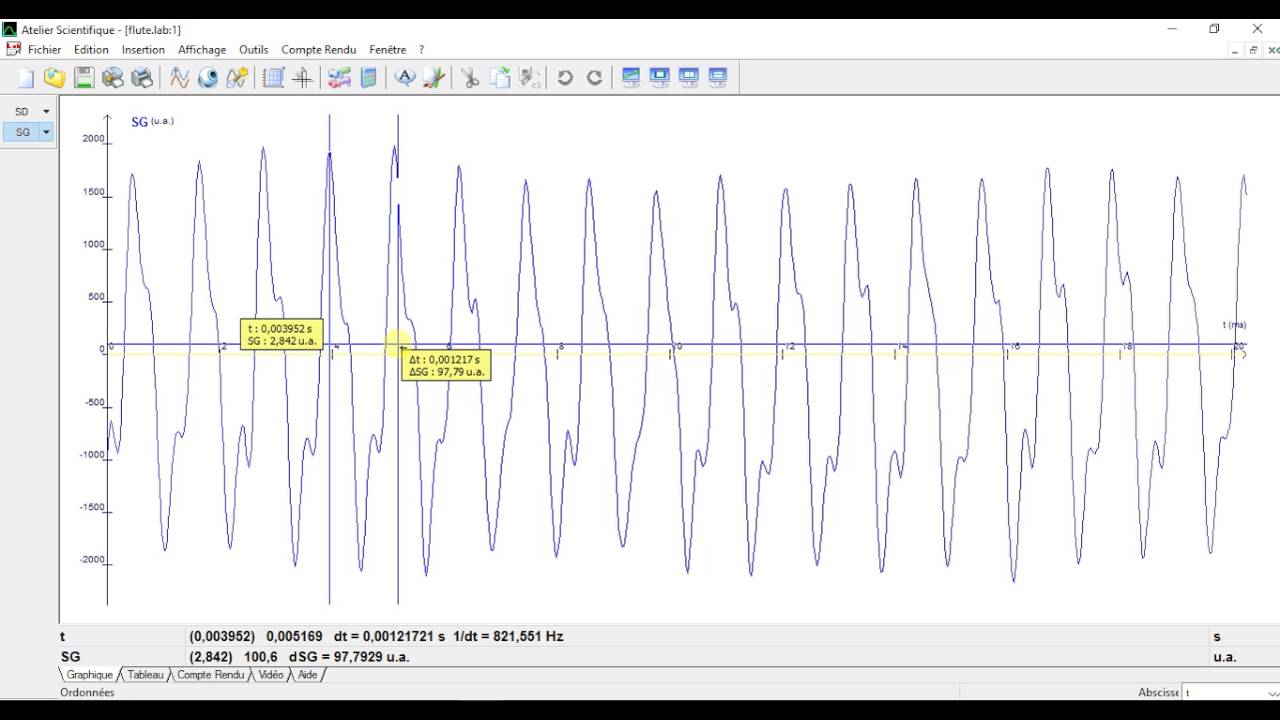 Atelier Scientifique Analyse d'un son