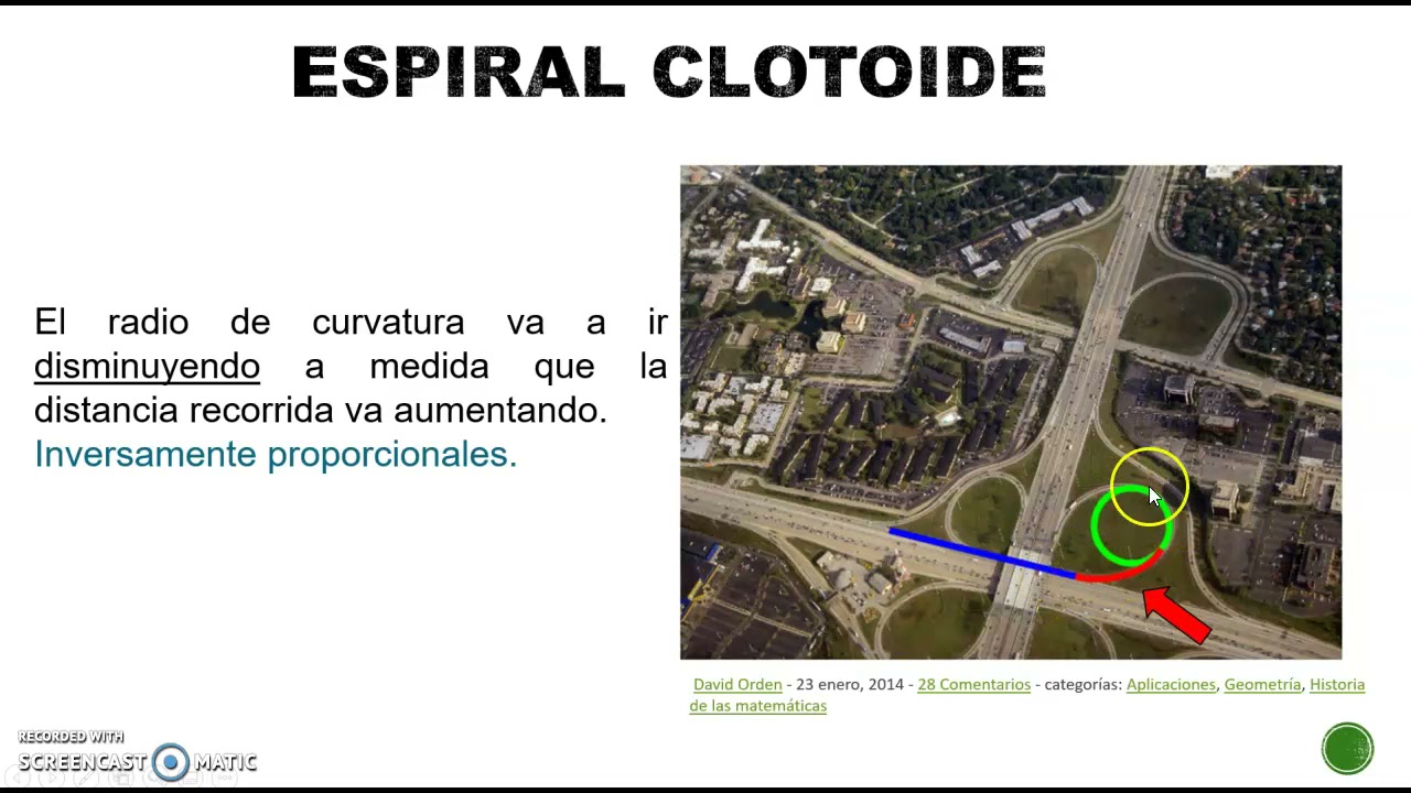 TEORÍA CURVAS ESPIRALES