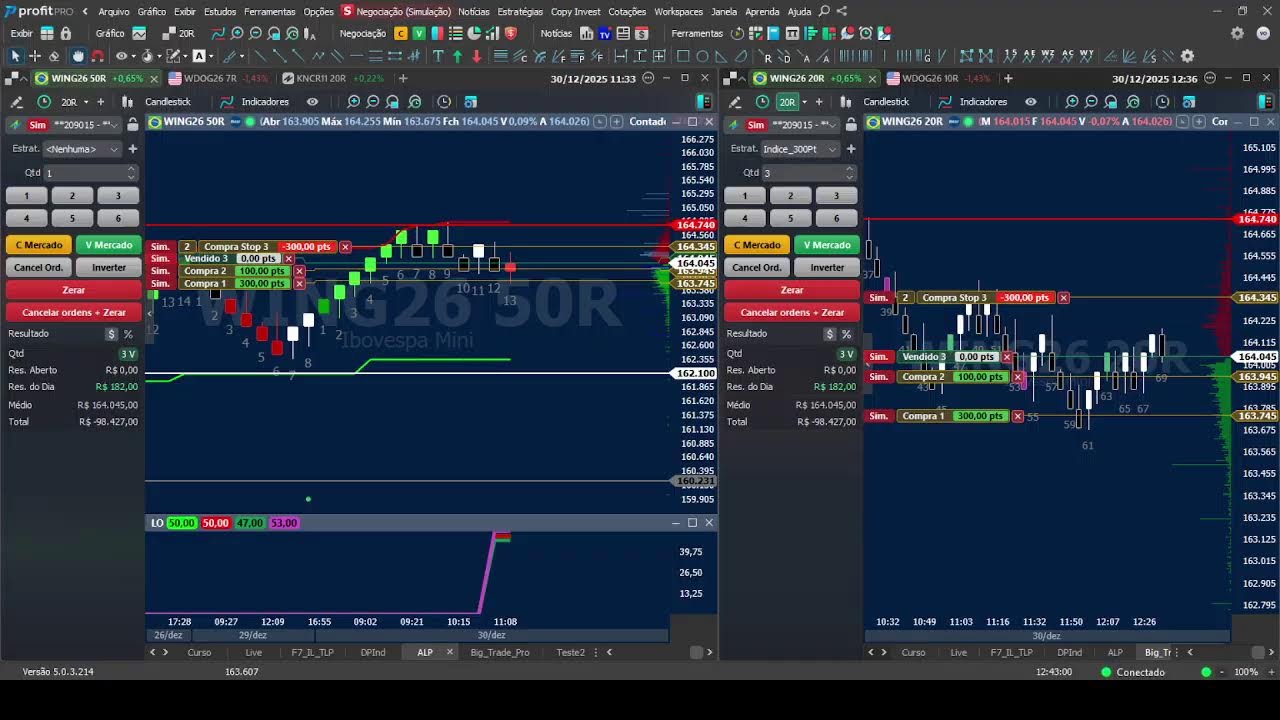 Day Trade ao vivo -Mini Índice - 30/12/2025