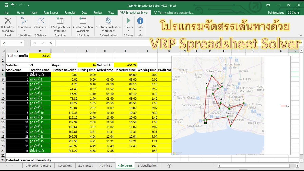 การจัดเส้นทางเดินรถด้วยโปรแกรม VRP Spreadsheet Solver