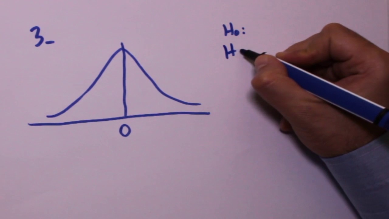 Hipotez testleri (Hypothesis testing) (3/5)