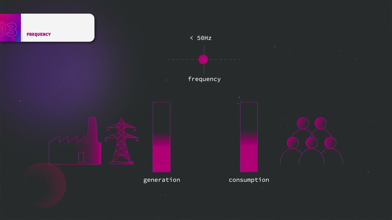 Challenge and Context: Physical Principles Related to Smart Grids | Smart Grid from A to Z