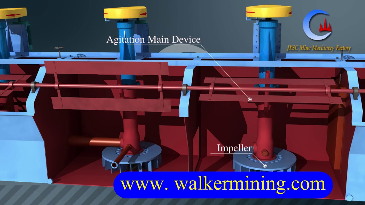 How Flotation Machine Works   Animation  Video