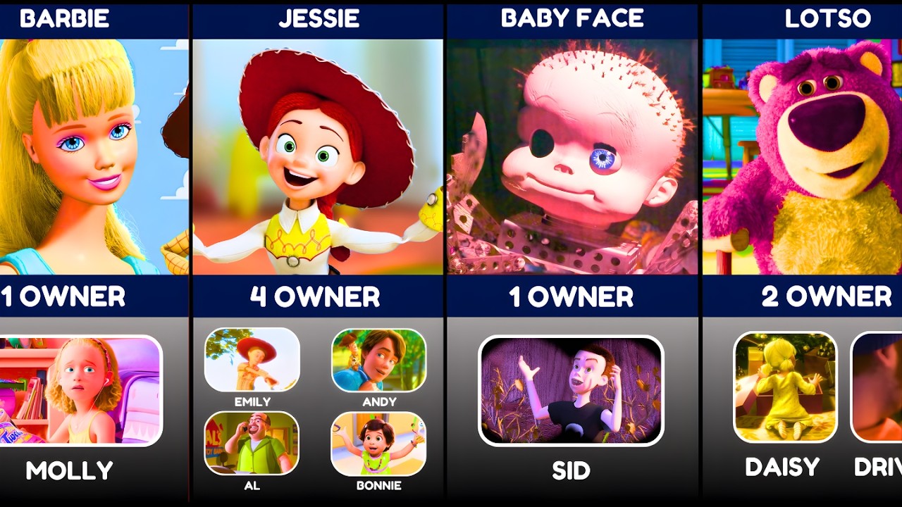 Toys And Thier Owners In Toy Story
