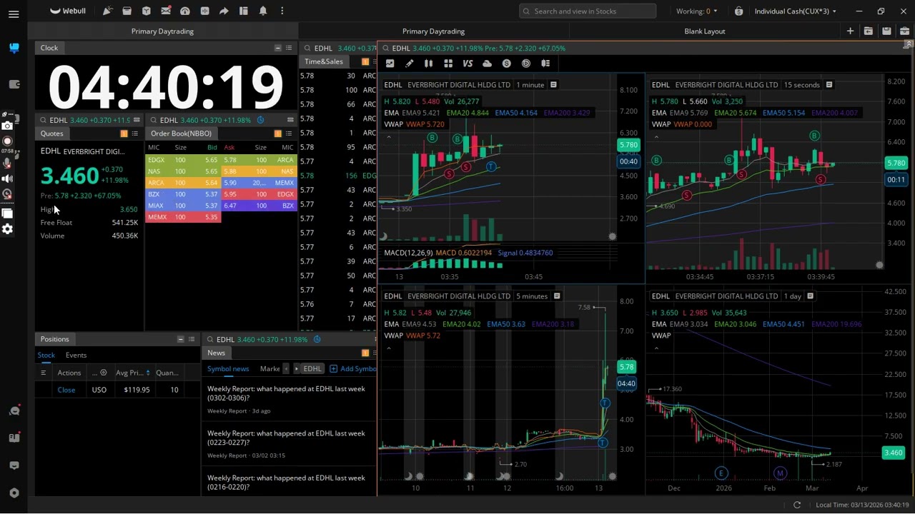 Trades 03 13 2026