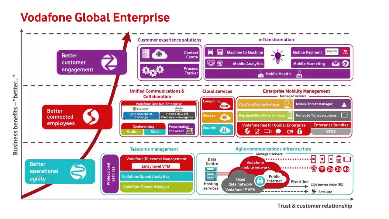 Why is Enterprise Mobility Management so important?