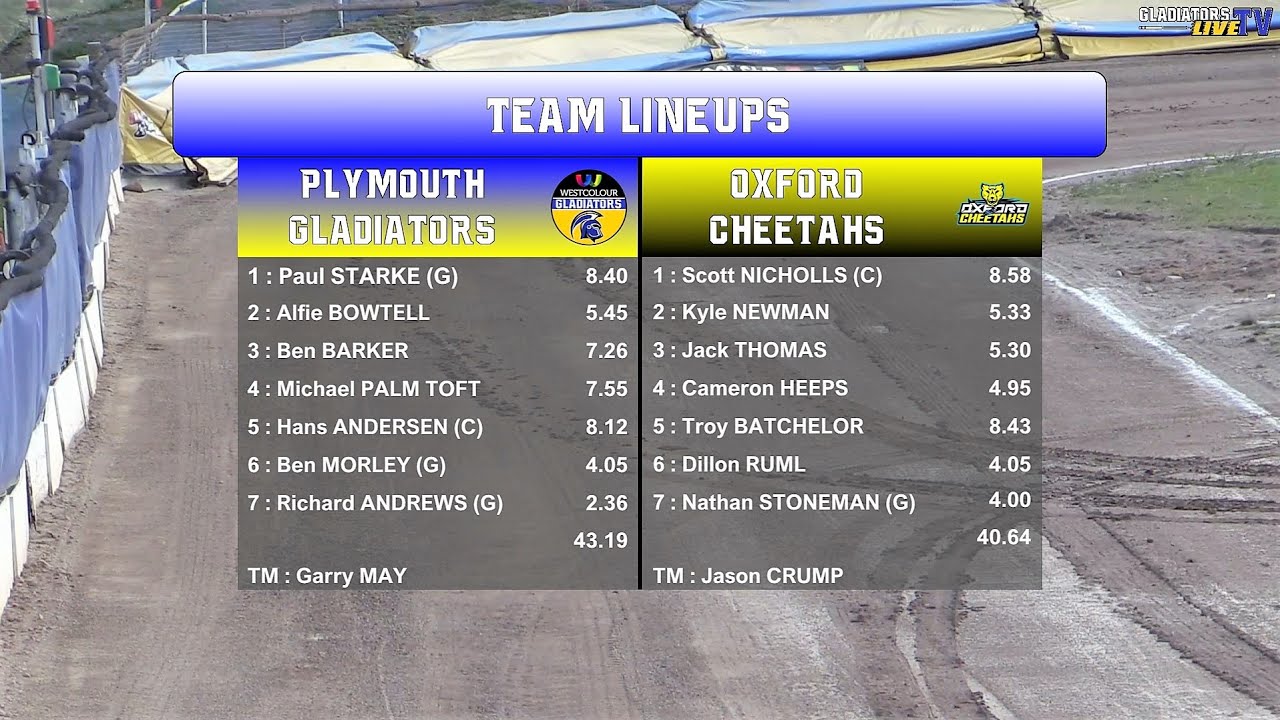 Plymouth 'Gladiators' vs Oxford 'Cheetahs' | Championship | 10/05/2022 | Gladiators TV