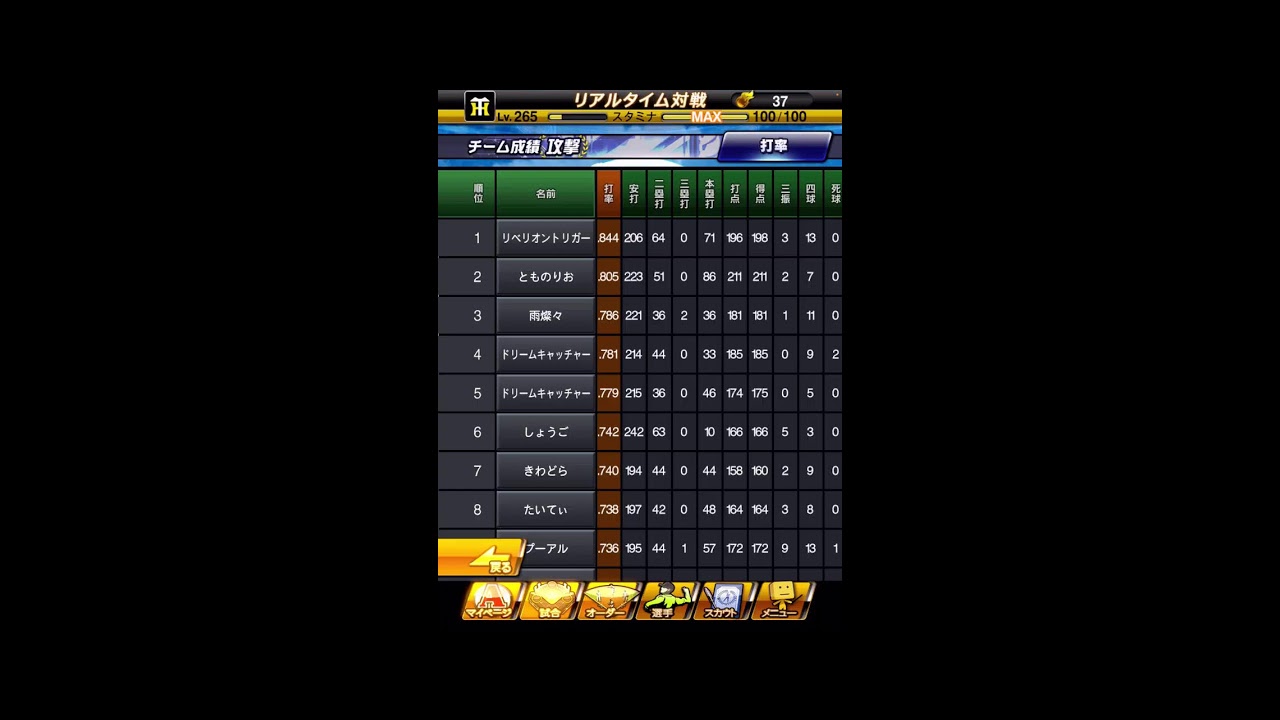 プロスピaエンジョイ勢によるランク59日目