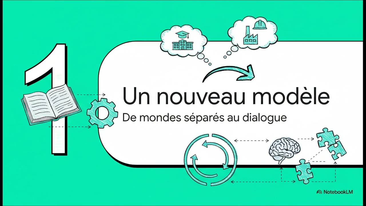 Les GAPP formatifs comme un levier de transformation pédagogique.