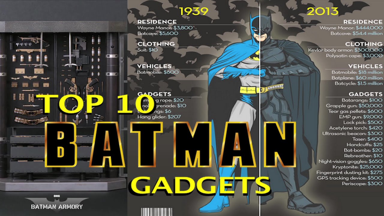 Top 10 BATMAN Gadgets