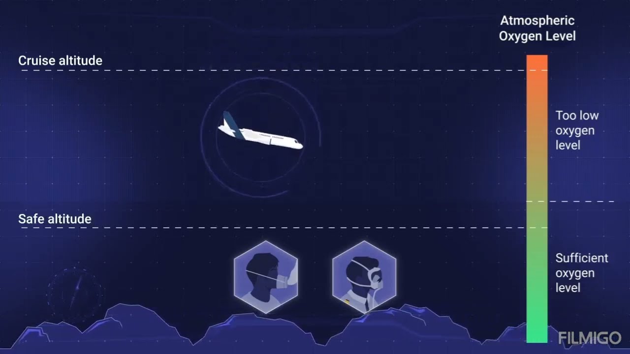 Automatic Emergency Descent | Airbus | Aviation