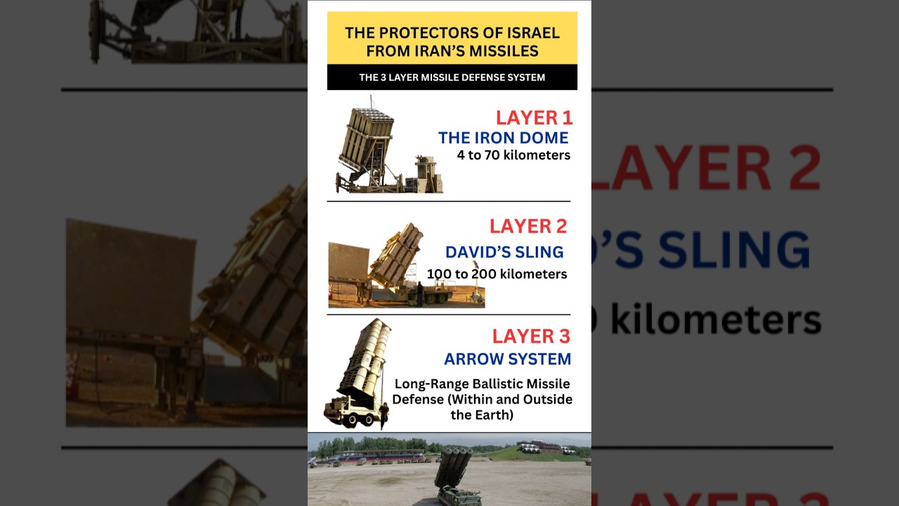 Israel's Multi-Layered Missile Defense System#Missile #IronDome #MissileDefense