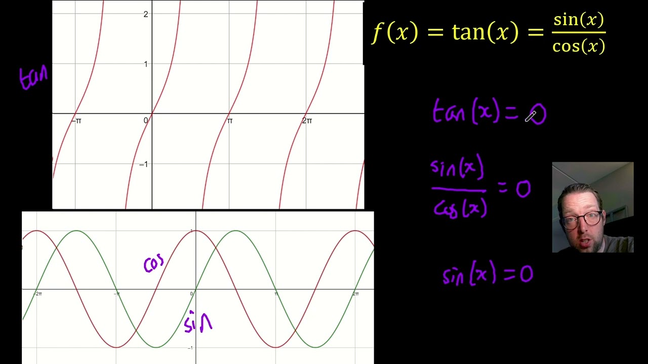 Tangens-functie: eigenschappen