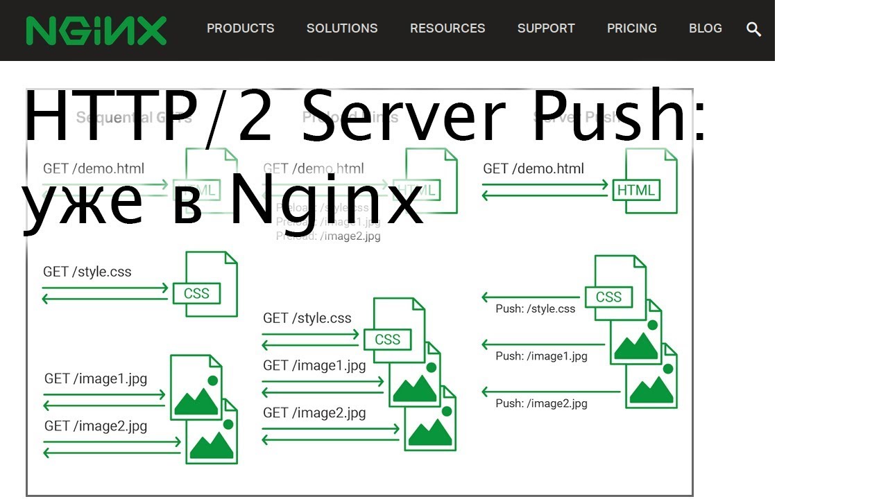 HTTP/2 Server Push уже в Nginx!
