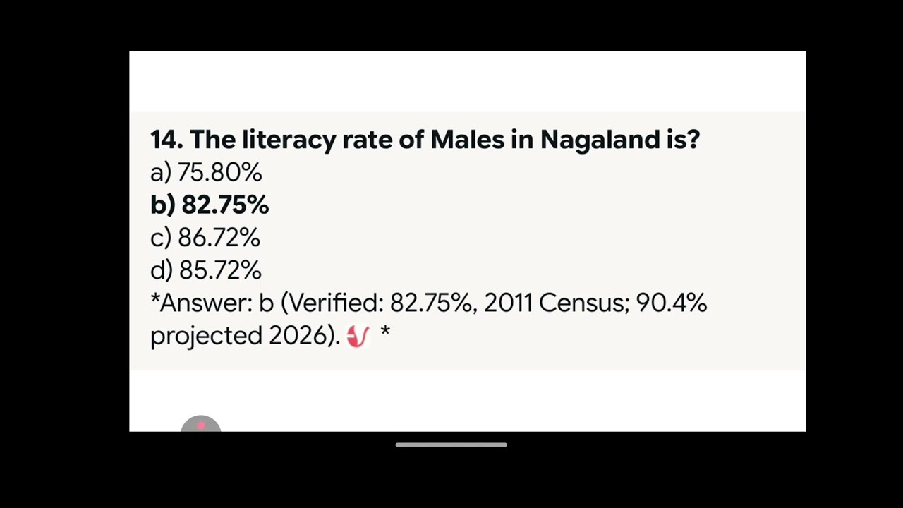 Nagaland GK mcq for the Nagaland police recruitment exam | Important & Expected mcq