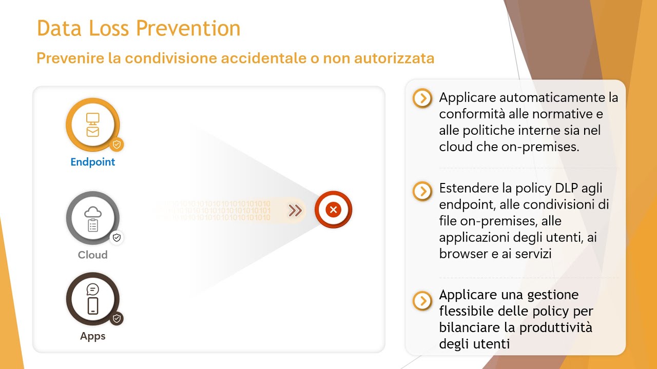 Introduzione alle Policy di Data Loss Prevention