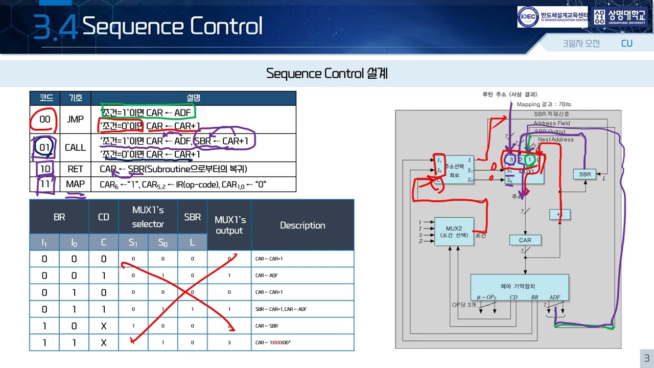 3일차 오전-CU(4)-Sequence Control