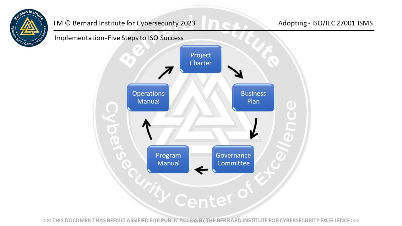 Five Steps to ISO Success   How to adopt ISO 27001 ISMS