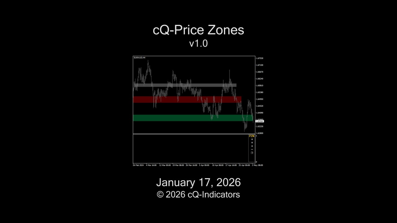 cQ-Price Zones MT4 Indicator