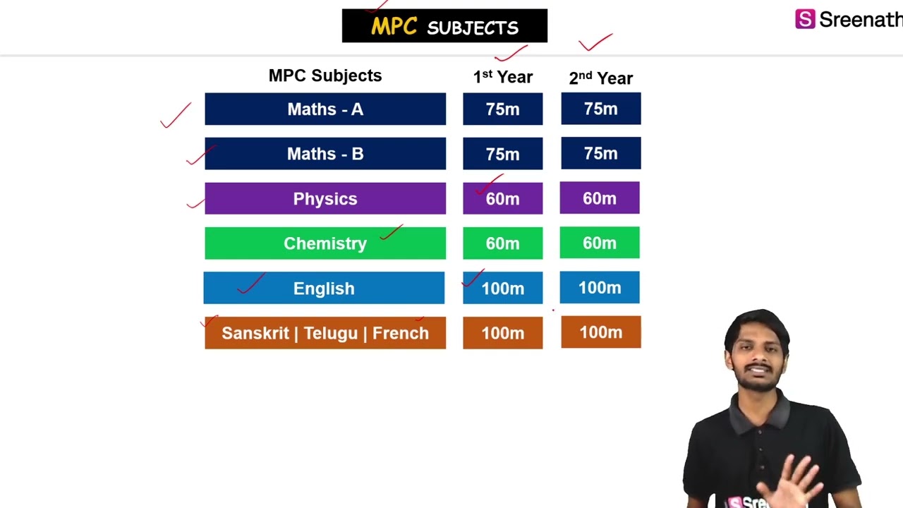 Intermediate MPC Subjects: What to Expect in TS & AP