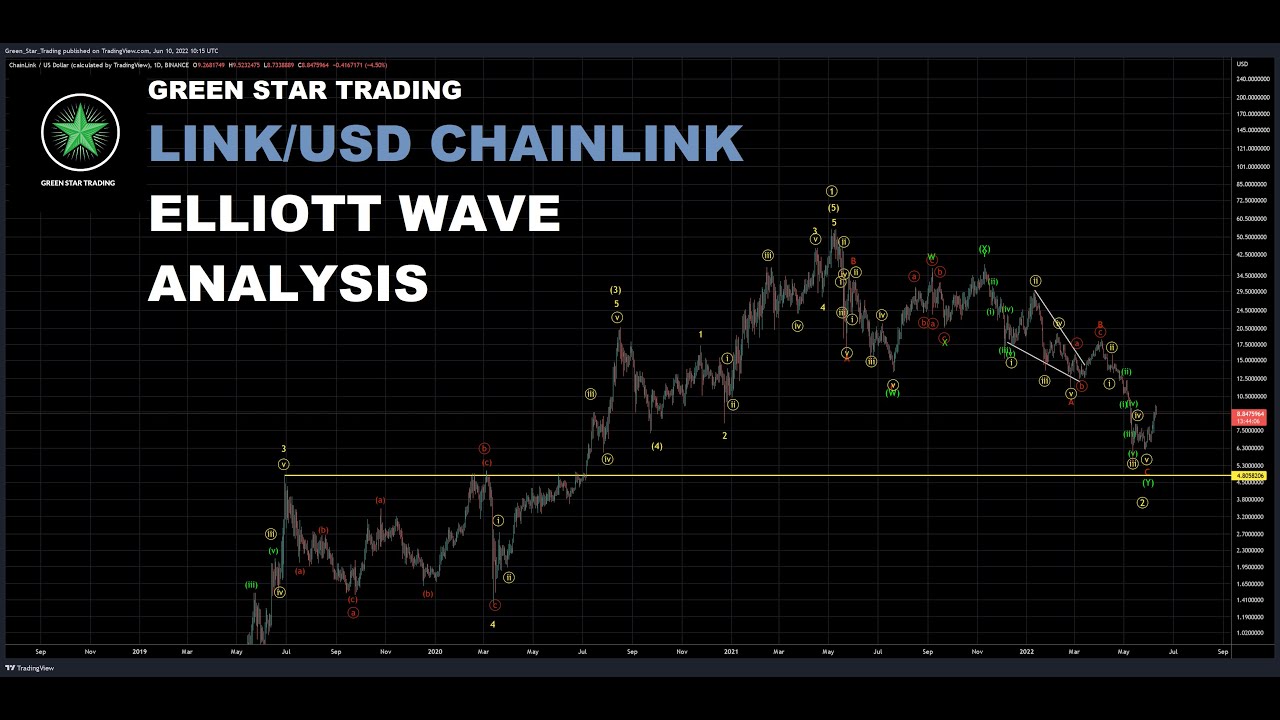 CHAINLINK, LINK/USD ELLIOTT WAVE ANALYSIS