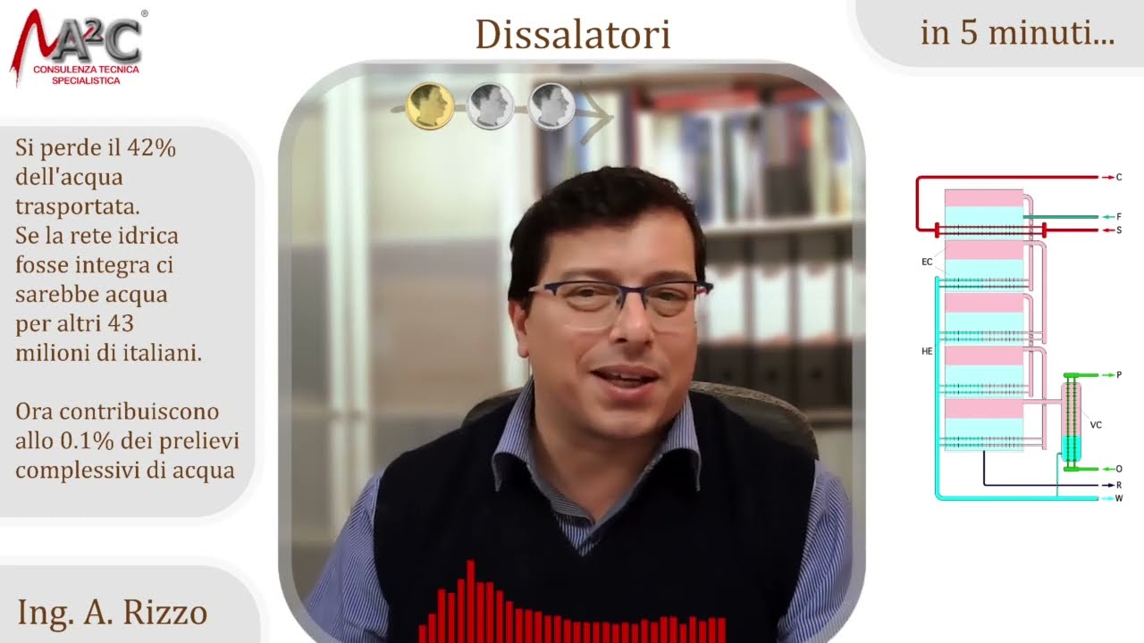 Dissalatori- in 5 minuti