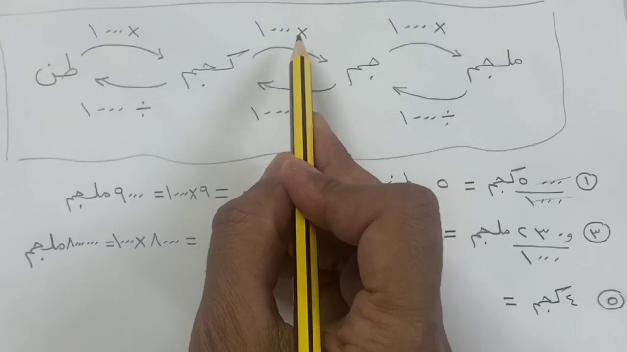 وحدات الكتلة - رياضيات الصف الخامس الفصل الثاني