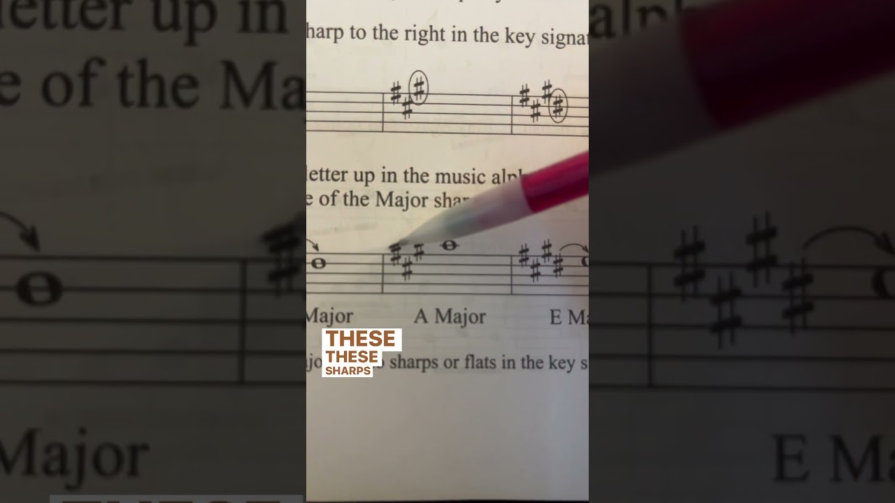 Formula to figure out ANY major key signature with sharps #Shorts