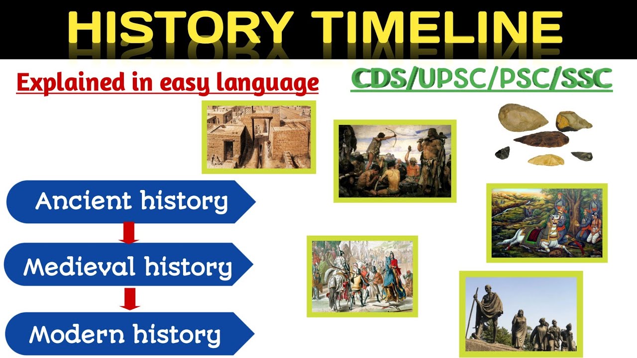 Complete Timeline of history | ancient, medieval, modern history