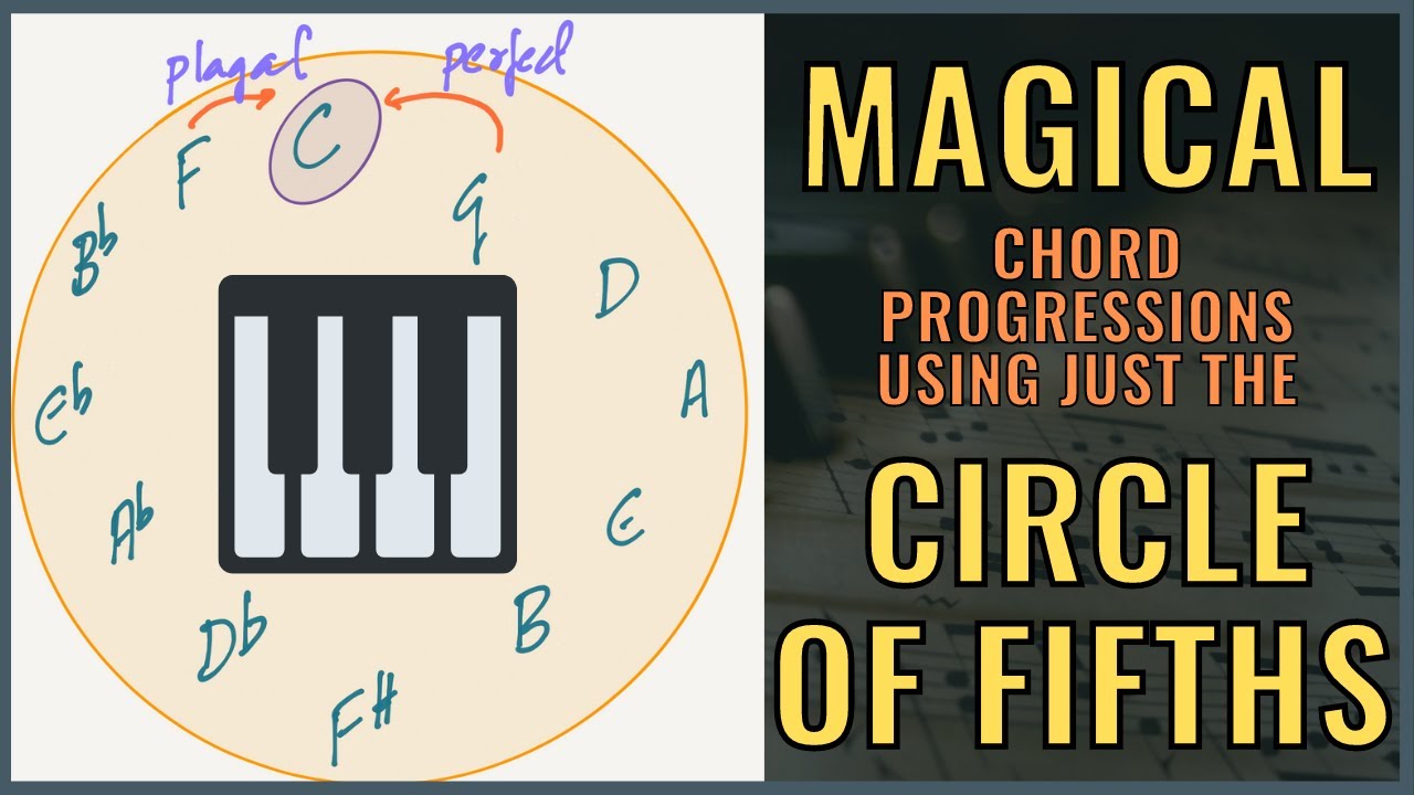 The Circle of Fifths for 