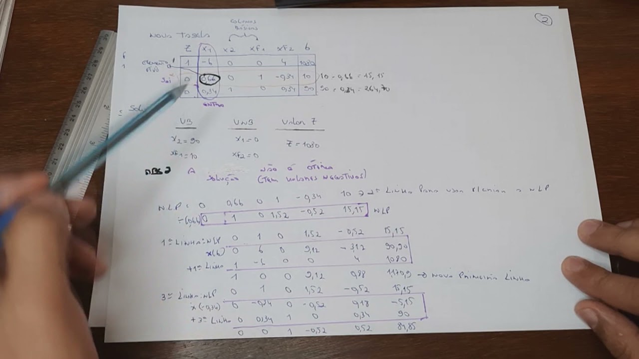 Programação linear  - dualidade  - método simplex