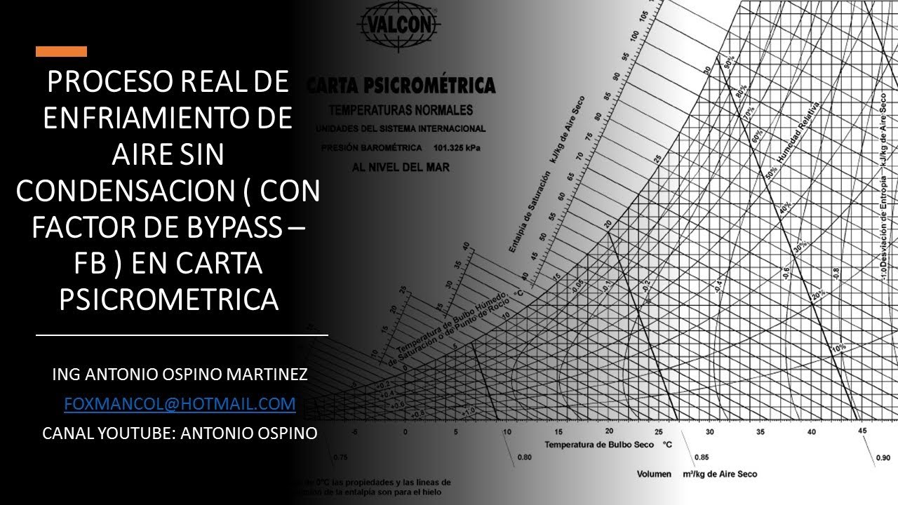 ENFRIAMIENTO REAL DE AIRE SIN DESHUMIDIFACION CON FACTOR DE BYPASS EN CARTA PSICROMETRICA