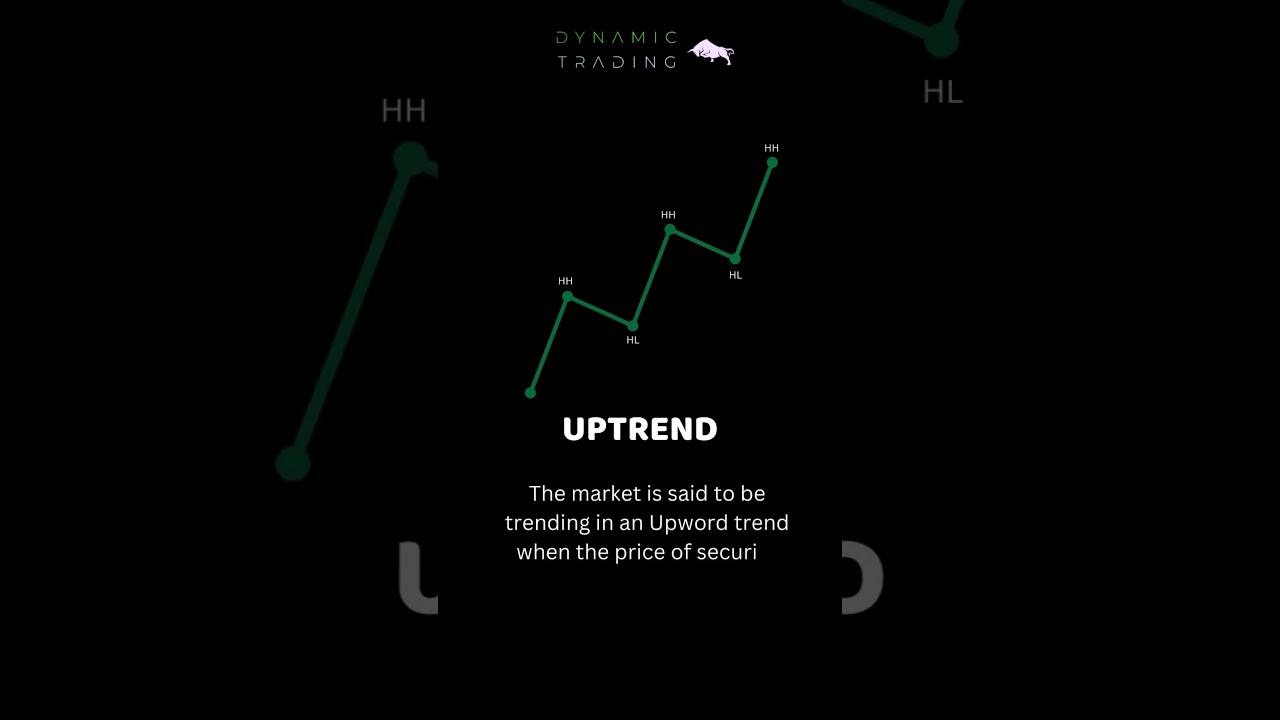 Uptrend Strategies: Ride the Bullish Momentum to Profit! | Dynamic Trading