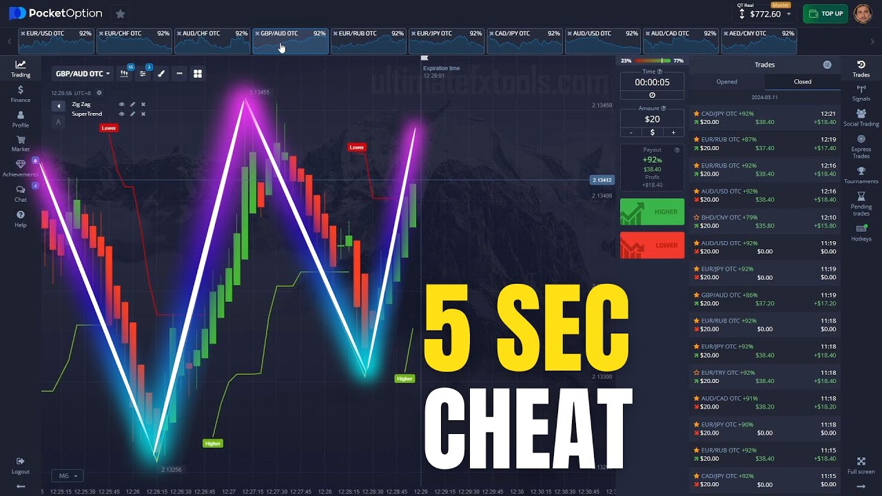 Pocket Option 5 Seconds Cheat
