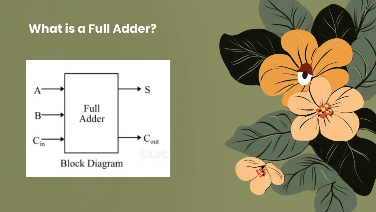 Half Adder Full Adder