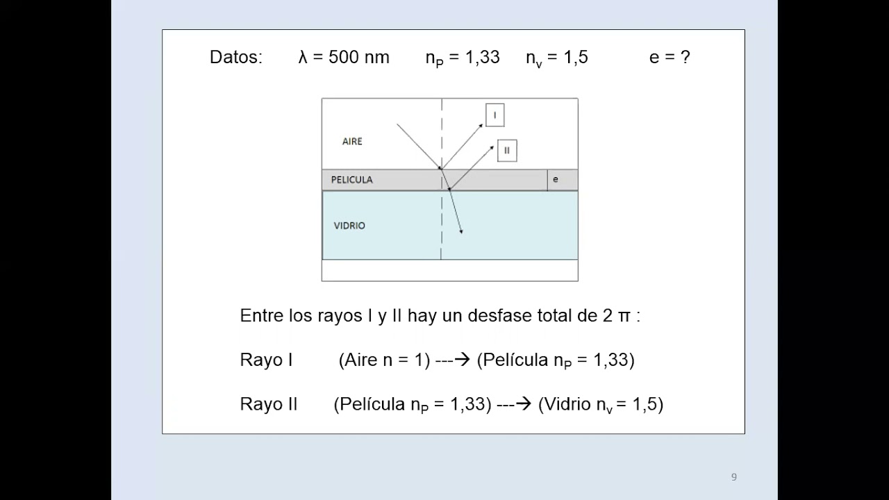 Interferencia en pelicula delgada