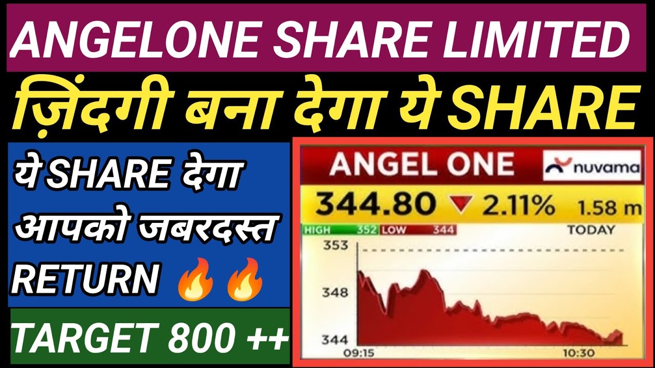 Angelone share latest news, angelone share full analysis #angelone #angeloneapp #stockbroking 