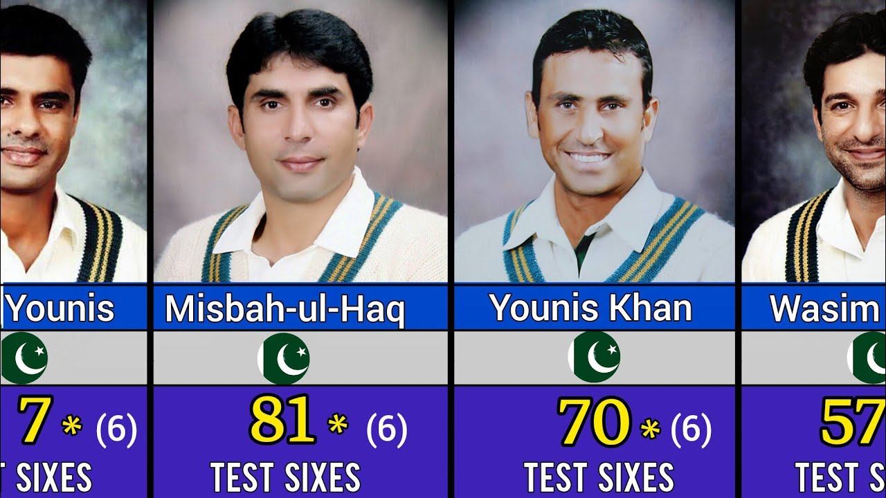 Top 50 Pakistani Cricketers with Most Sixes in Test Cricket | Pakistan's Six-Hit Legends 🏏🇵🇰 #cricke