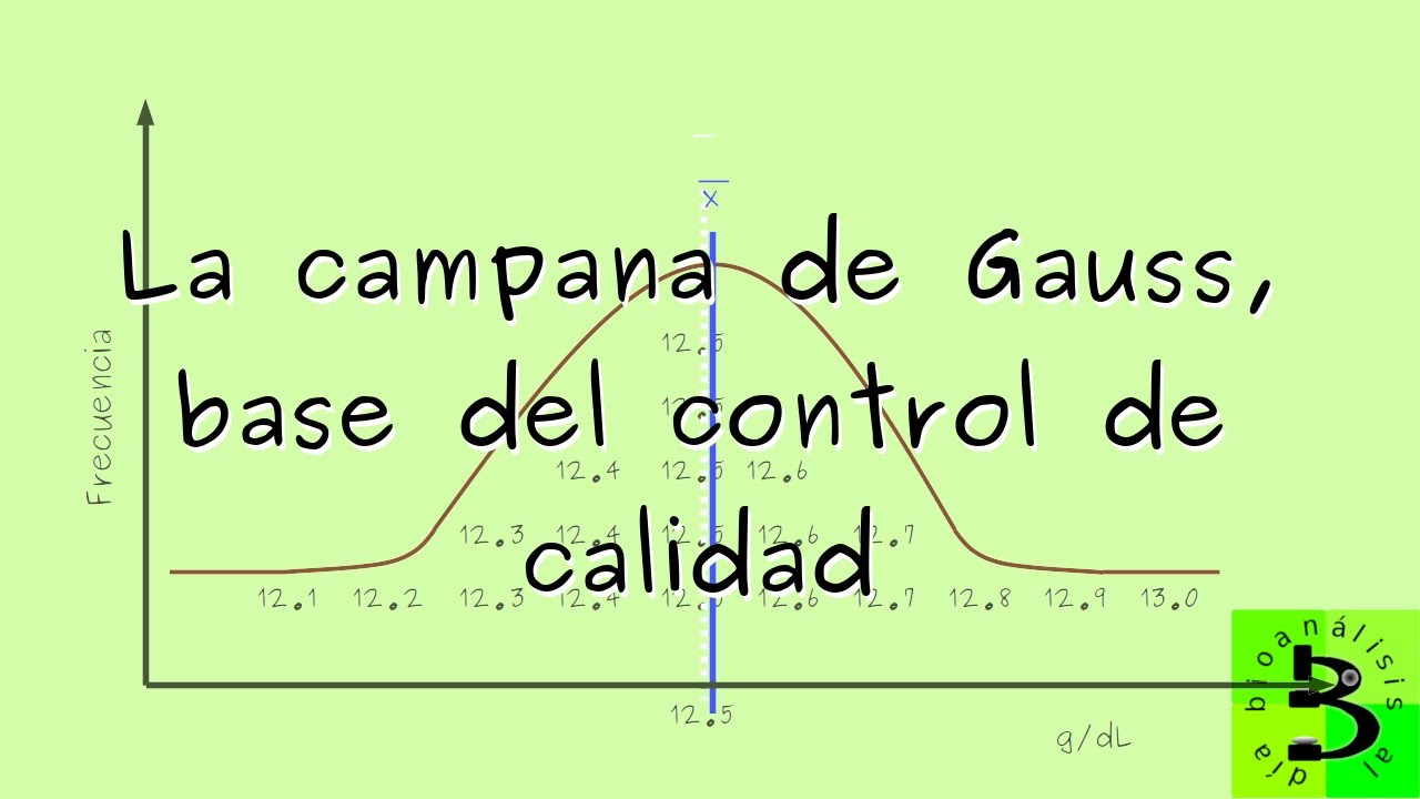 🚥La campana de Gauss, base del control de calidad