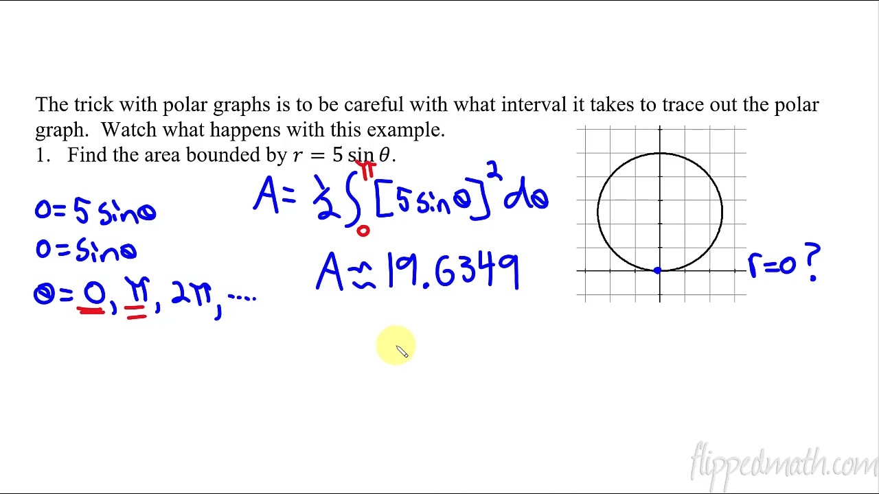 Calculus BC – 9.8 Find the Area of a Polar Region or the Area Bounded by a Single Polar Curve