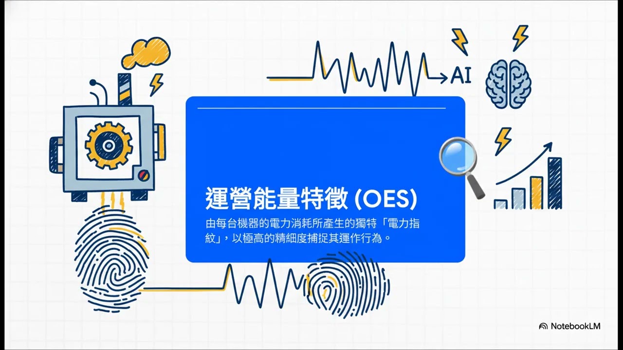 AI如何聽懂機器在說什麼？製程能耗分析實戰解析｜3Egreen