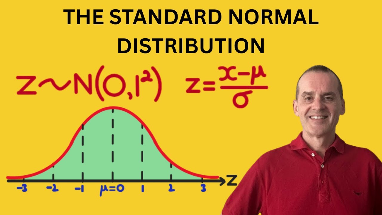 The standard Normal Distribution | Z-Scores